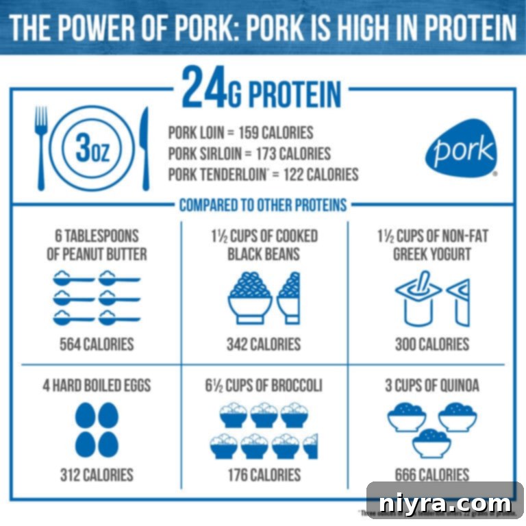 The Power Of Pork informational page