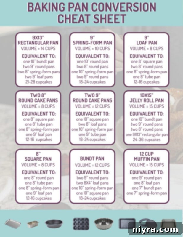 A baking pan conversion cheat sheet displaying equivalents for various pan sizes and types, a useful kitchen hack.