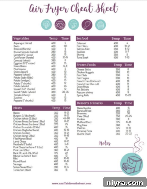 Air Fryer Quick Guide Free Printable 7 A visual representation of the comprehensive air fryer cooking times and temperatures cheat sheet.